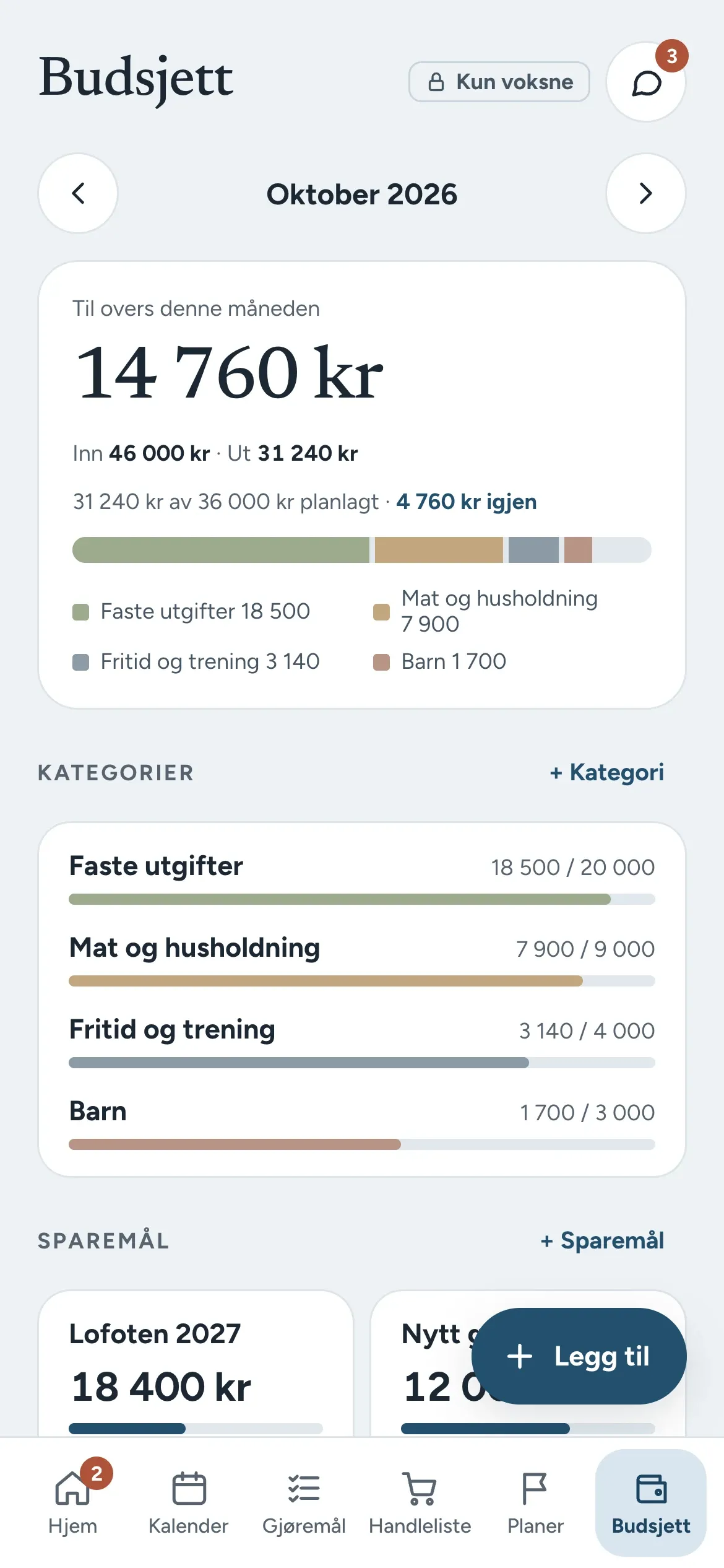 Stua på mobil: Budsjett med månedens forbruk og hele bunnmenyen synlig